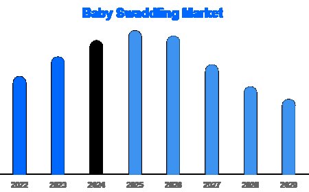Cotton Remains King in Global Baby Swaddling Market | 2025–2030 Trends