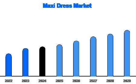 Digital Fashion & Sustainability Drive Maxi Dress Market Upswing