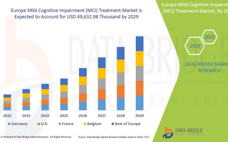 Europe Mild Cognitive Impairment (MCI) Treatment Market Dynamics: Key Drivers and Restraints