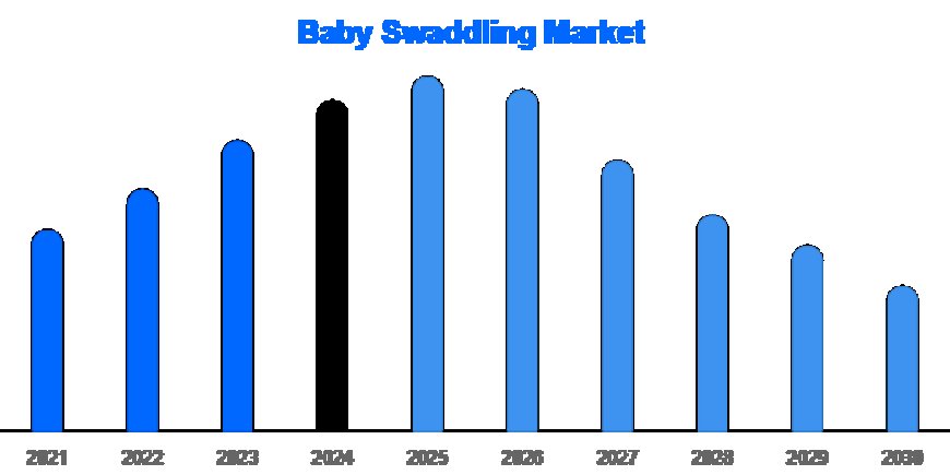 Cotton Remains King in Global Baby Swaddling Market | 2025–2030 Trends