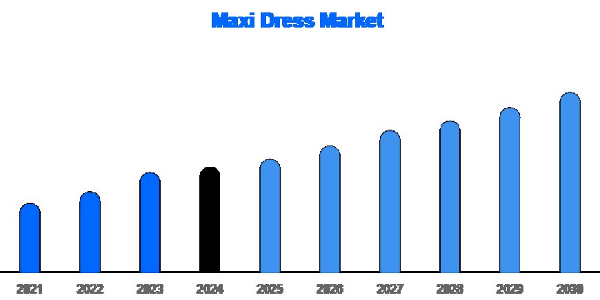 Digital Fashion & Sustainability Drive Maxi Dress Market Upswing