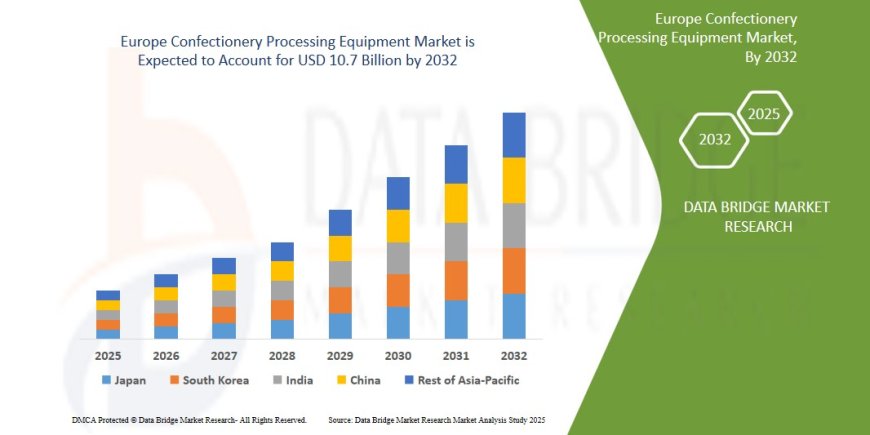 Europe Confectionery Processing Equipment Market Insights and Growth Trends