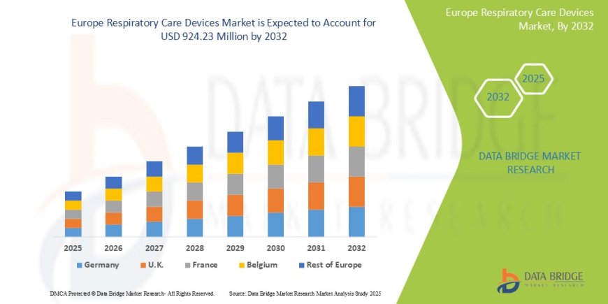 Europe Respiratory Care Devices Market: Trends and Growth Opportunities