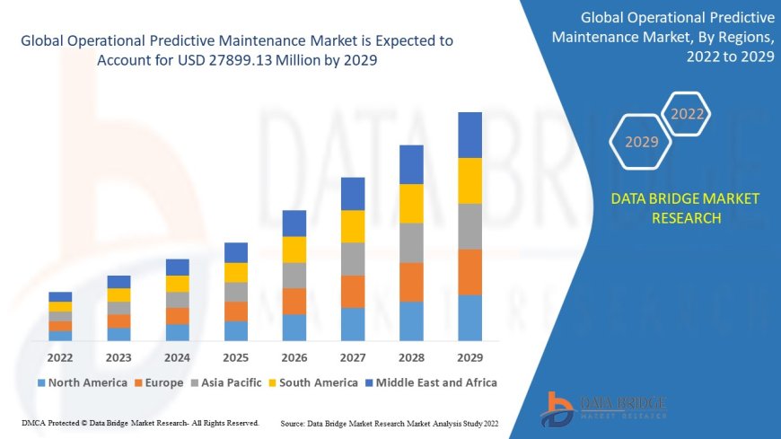 Operational Predictive Maintenance Market: Size, Share, and Future Growth