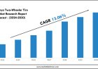 Kenya Two-Wheeler Tire Market Key Players, Trends and Forecast Report 2030