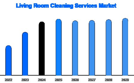 Green Living Room Cleaning Drives Premium Market Segment