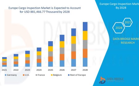 Europe Cargo Inspection Market expected to reach USD 881,466.77 thousand by 2028