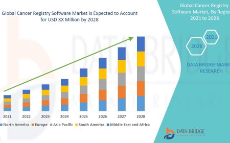 Cancer Registry Software Market will exhibit a CAGR of around 10.31% by 2028