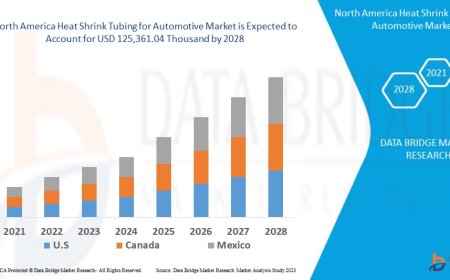 North America Heat Shrink Tubing for Automotive Market expected to reach USD 125,361.04 thousand by 2028