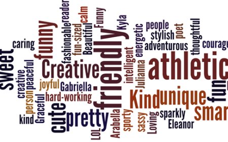 Words to Describe Someone: A Guide to Character and Personality