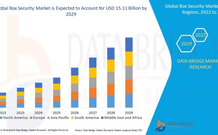 Box Security Market expected to reach the value of USD 15.11 billion by 2029