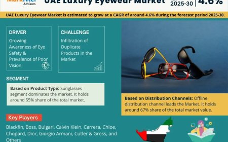 UAE Luxury Eyewear Market Trends 2025–2030: Share, Value & Opportunities