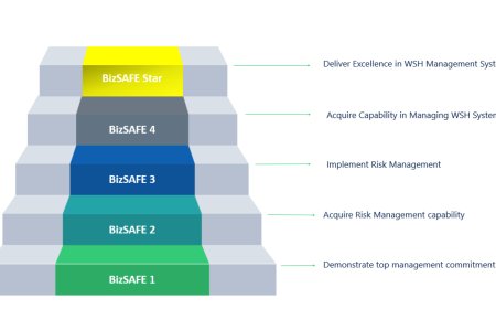Building Trust and Safety in Business: Understanding bizSAFE Cert and Case Trust Renovation Standards
