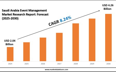 2025 Outlook: Saudi Arabia Event Management Market Growth and Future Trends