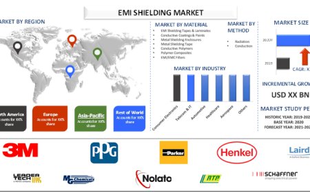 EMI Shielding Market Size, Growth, Trend Report and Analysis (2021-2027) | UnivDatos