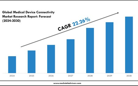 Medical Device Connectivity Market Overview with Growth Insights