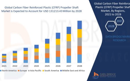 Carbon Fiber Reinforced Plastic (CFRP) Propeller Shaft Market Size, Status and Industry Outlook During 2028