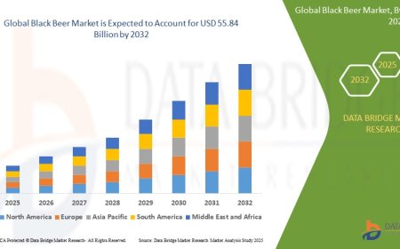 Allyl Chloride Market Size, Status and Industry Outlook During 2032