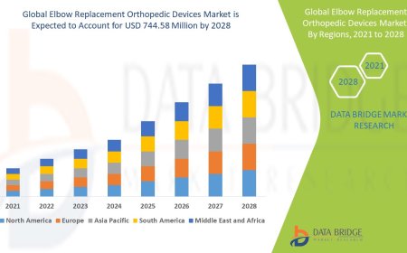 Elbow Replacement Orthopedic Devices Market Size, Status and Industry Outlook During 2028