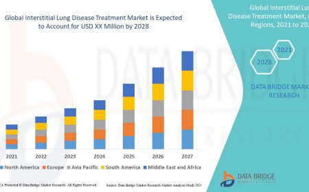 Rising Demand for Advanced Therapies Drives Interstitial Lung Disease Treatment Market Growth