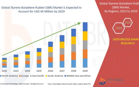 Styrene Butadiene Rubber Market Expands Amid Rising Automotive and Construction Applications