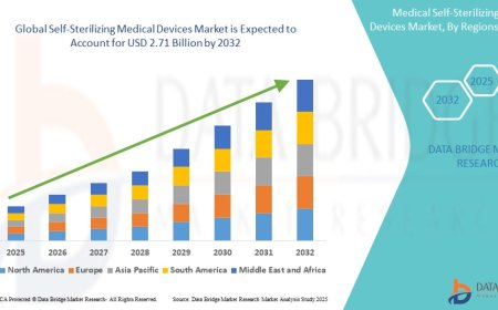 Infection Control Innovations Drive Self-Sterilizing Medical Devices Market Boom