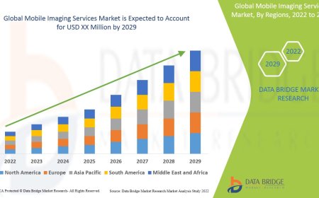 Accessibility and Cost-Effectiveness Drive Mobile Imaging Services Market Growth