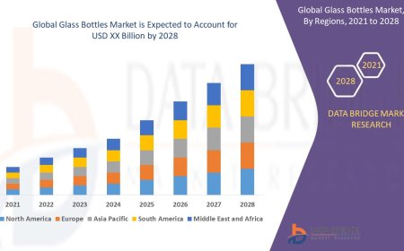 Sustainable Packaging Trends Strengthen Glass Bottles Market Demand