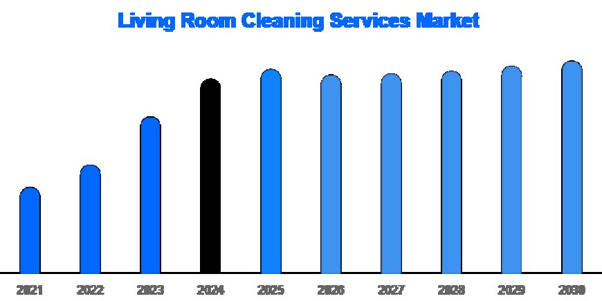 Green Living Room Cleaning Drives Premium Market Segment
