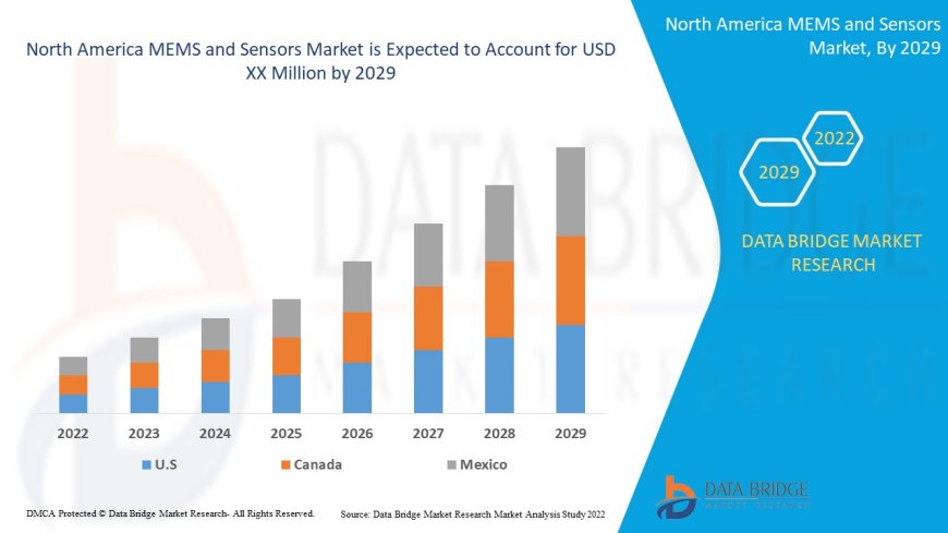 North America MEMS and Sensors Market will grow CAGR of 9.2% during the forecast period of 2022 to 2029