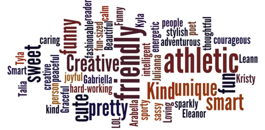 Words to Describe Someone: A Guide to Character and Personality