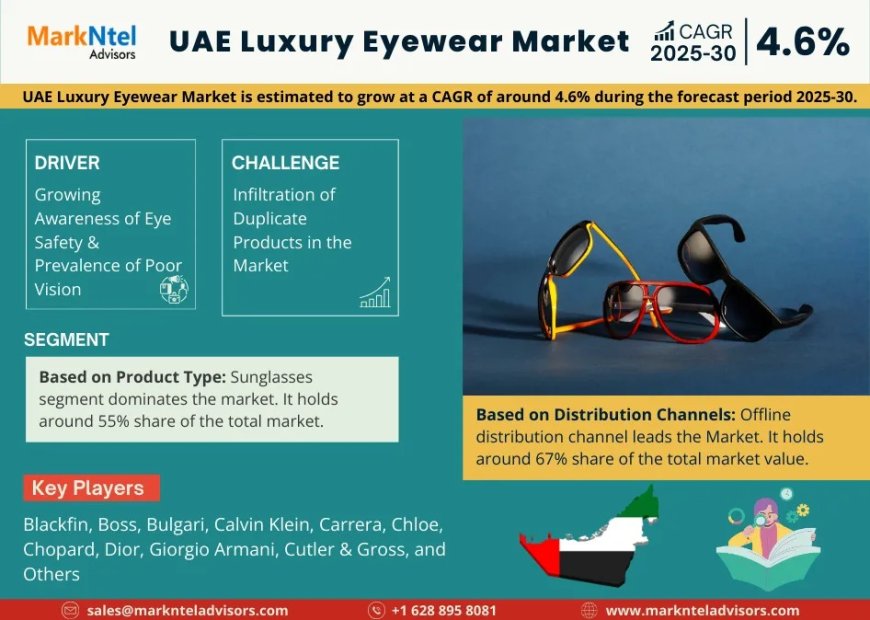UAE Luxury Eyewear Market Trends 2025–2030: Share, Value & Opportunities