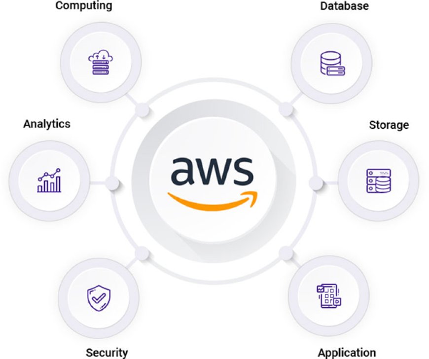 How to Set Up a Scalable Database on AWS Using RDS?