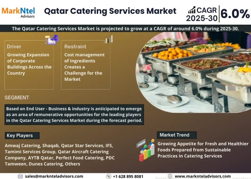 Qatar Catering Services Set to Grow at 6.0% CAGR by 2030 – MarkNtel