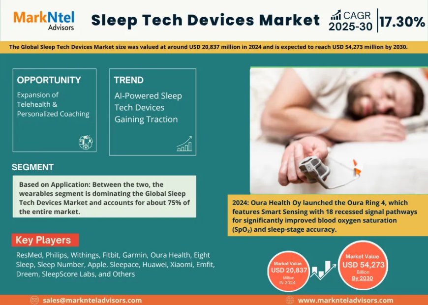 Meeting Pods Market Growth, Trends, and Future Opportunities 2030