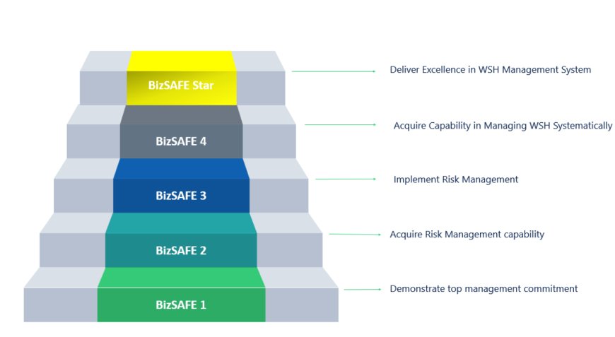Building Trust and Safety in Business: Understanding bizSAFE Cert and Case Trust Renovation Standards