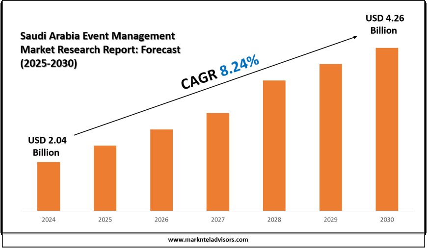 2025 Outlook: Saudi Arabia Event Management Market Growth and Future Trends