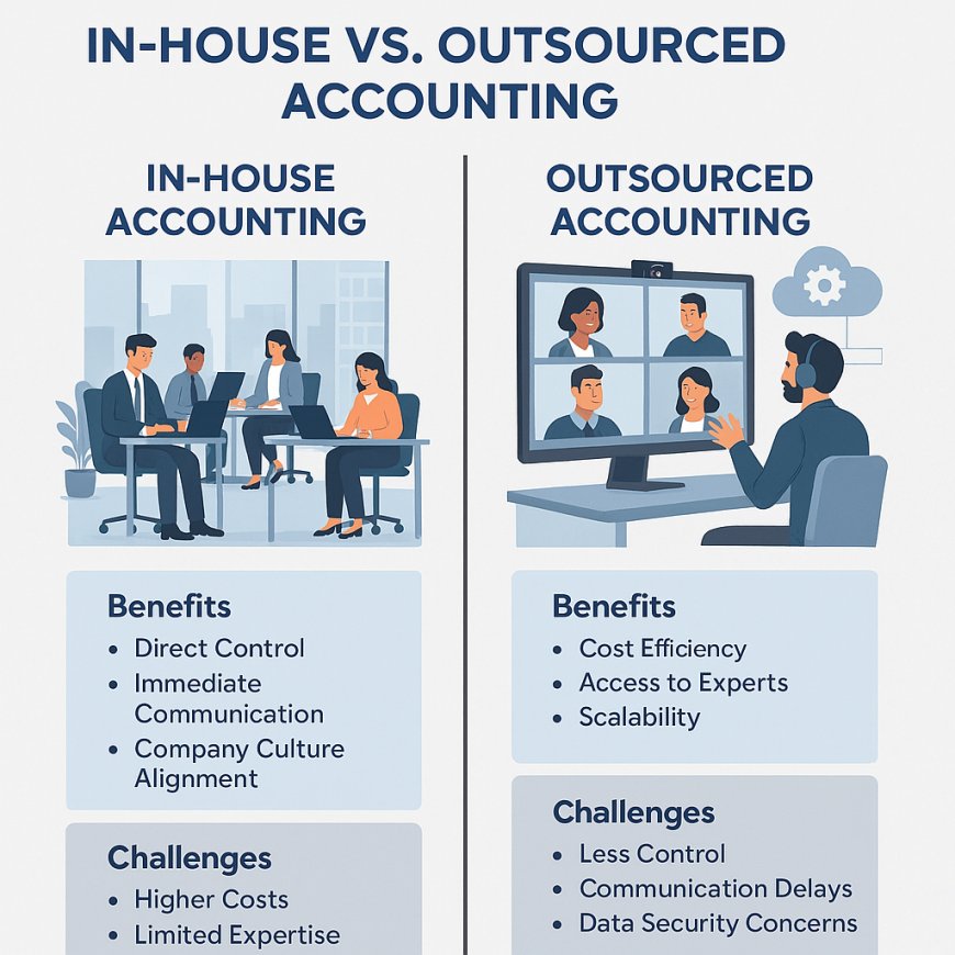 Why Outsourced Accounting is the Smart Move for Growing Businesses