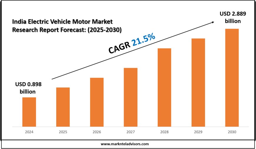 2025 Outlook: India Electric Vehicle Motor Market Growth and Future Trends