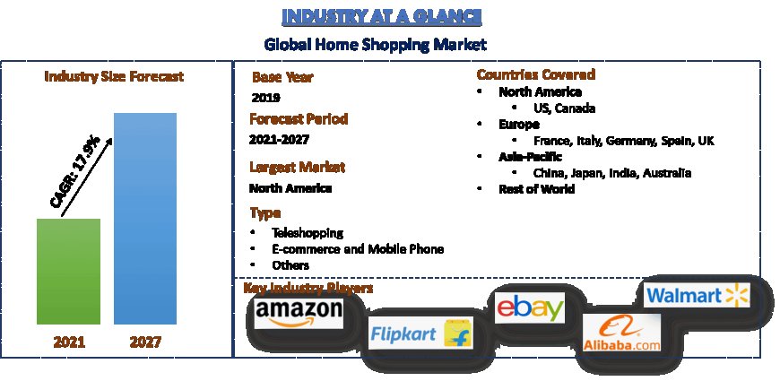 Home Shopping Market Report, Size, Trends, Emerging Growth (2021-2027) | UnivDatos