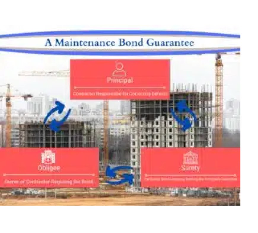 What Is a Maintenance Bond: Cost, Claims, and Duration