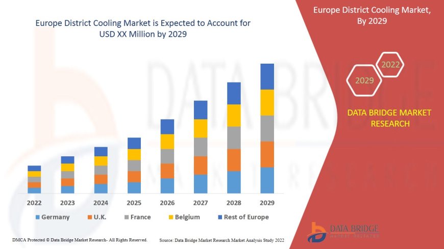 Europe District Cooling Market Size, Status and Industry Outlook During 2029
