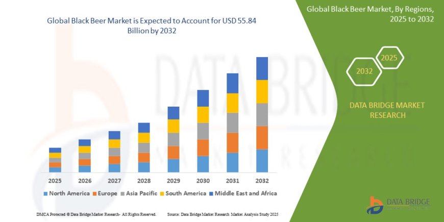 Black Beer Market Size, Status and Industry Outlook During 2032