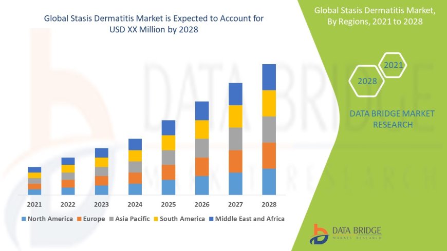 Stasis Dermatitis Market Size, Status and Industry Outlook During 2028