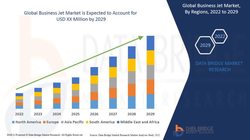Business Jet Market Size, Status and Industry Outlook During 2029