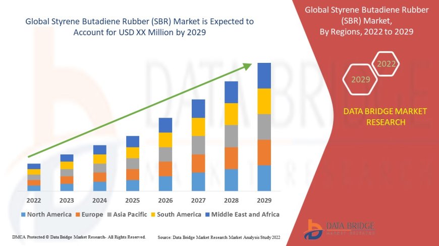 Styrene Butadiene Rubber Market Expands Amid Rising Automotive and Construction Applications