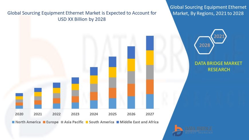 Industrial Automation Accelerates Growth of Sourcing Equipment Ethernet Market