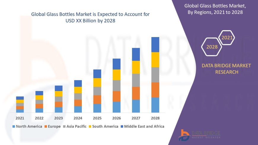 Sustainable Packaging Trends Strengthen Glass Bottles Market Demand