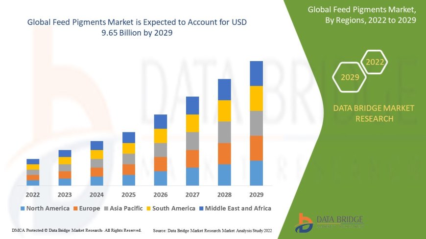 Livestock Aesthetics and Nutrition Drive Feed Pigments Market Expansion
