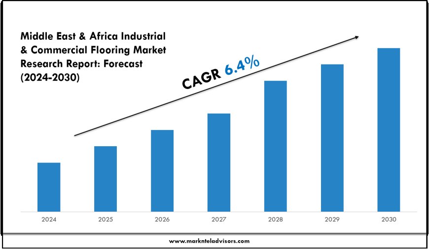 Middle East & Africa Industrial & Commercial Flooring Market Companies, Share and Outlook Report 2030